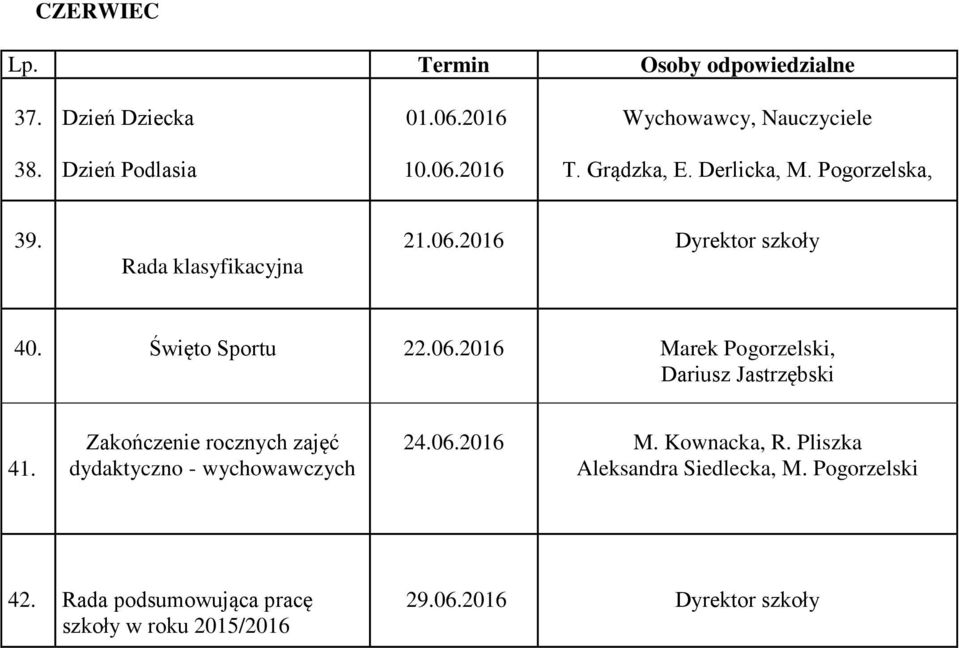 Zakończenie rocznych zajęć dydaktyczno - wychowawczych 24.06.2016 M. Kownacka, R. Pliszka Aleksandra Siedlecka, M.