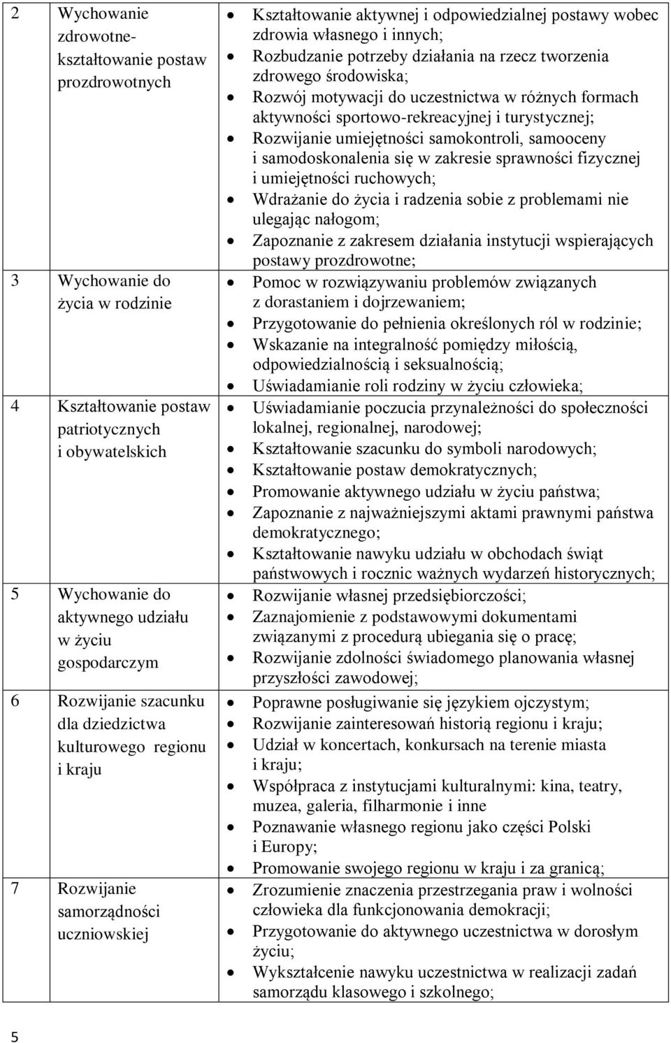 potrzeby działania na rzecz tworzenia zdrowego środowiska; Rozwój motywacji do uczestnictwa w różnych formach aktywności sportowo-rekreacyjnej i turystycznej; Rozwijanie umiejętności samokontroli,