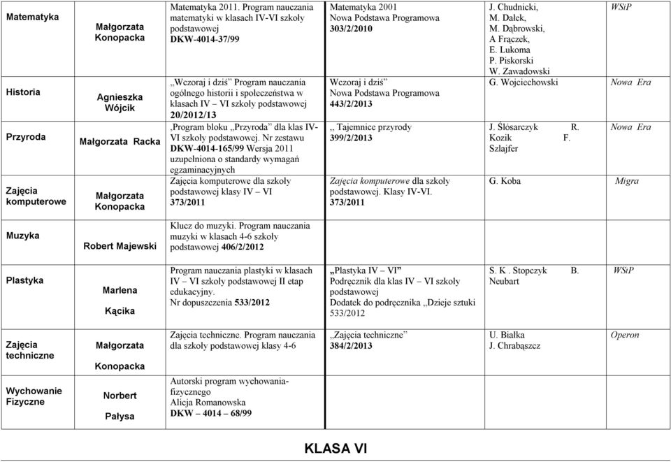 IV- VI szkoły. Nr zestawu DKW-4014-165/99 Wersja 2011 uzupełniona o standardy wymagań egzaminacyjnych klasy IV VI Matematyka 2001 303/2/2010 Wczoraj i dziś 443/2/2013,, Tajemnice przyrody 399/2/2013.