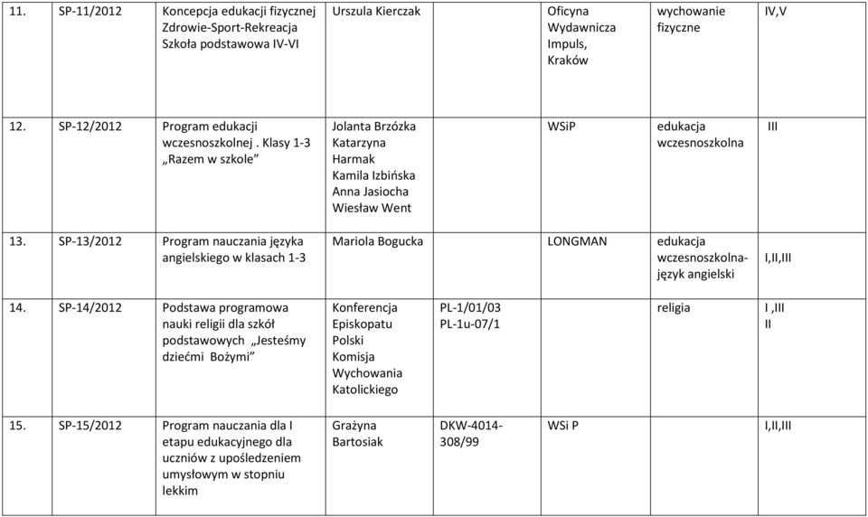 SP-13/2012 Program nauczania języka angielskiego w klasach 1-3 Mariola Bogucka LONGMAN edukacja wczesnoszkolnajęzyk angielski I,II,III 14.