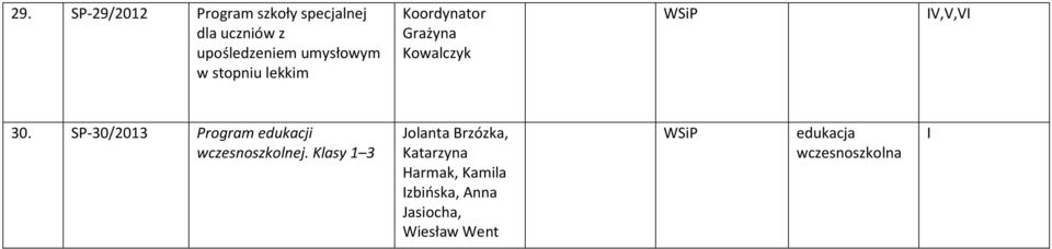 SP-30/2013 Program edukacji wczesnoszkolnej.