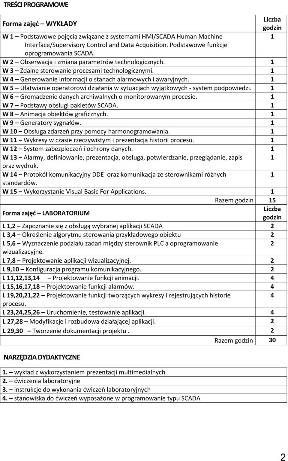 1 W 5 Ułatwianie operatorowi działania w sytuacjach wyjątkowych - system podpowiedzi. 1 W 6 Gromadzenie danych archiwalnych o monitorowanym procesie. 1 W 7 Podstawy obsługi pakietów SCADA.