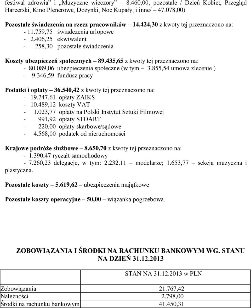 089,06 ubezpieczenia społeczne (w tym 3.855,54 umowa zlecenie ) - 9.346,59 fundusz pracy Podatki i opłaty 36.540,42 z kwoty tej przeznaczono na: - 19.247,61 opłaty ZAIKS - 10.489,12 koszty VAT - 1.