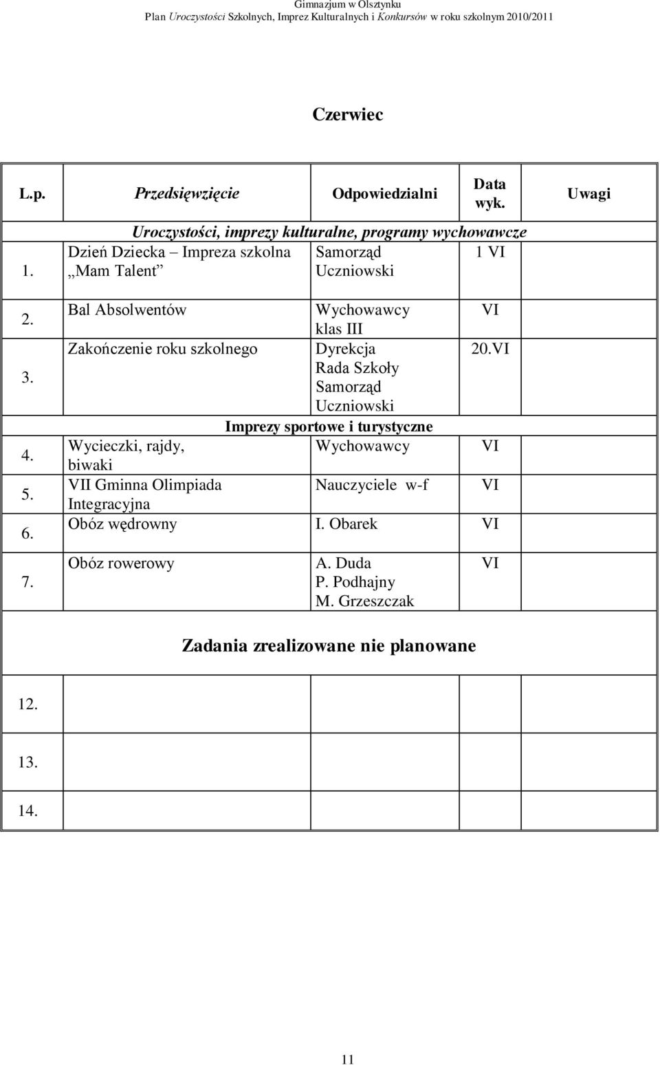 VI Rada Szkoły Samorząd Uczniowski Wycieczki, rajdy, Wychowawcy VI biwaki VII Gminna