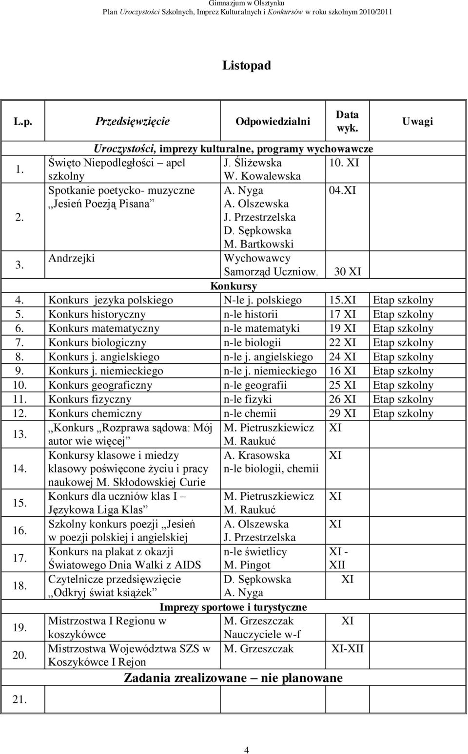 Konkurs matematyczny n-le matematyki 19 XI Etap szkolny Konkurs biologiczny n-le biologii 22 XI Etap szkolny Konkurs j. angielskiego n-le j. angielskiego 24 XI Etap szkolny Konkurs j.