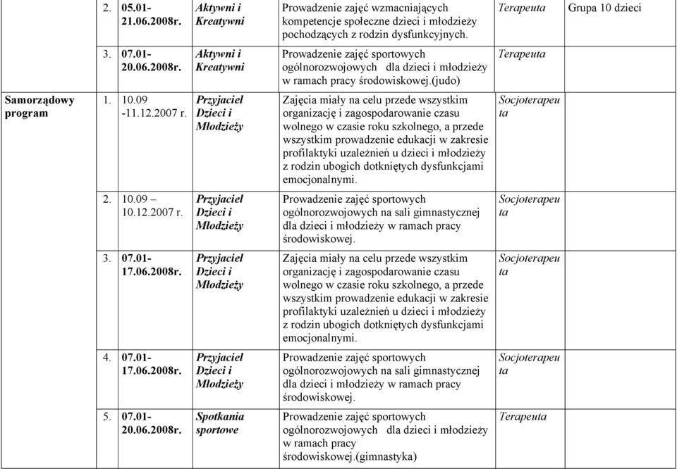 2007 Zajęcia miały na celu przede wszystkim organizację i zagospodarowanie czasu wolnego w czasie roku szkolnego, a przede wszystkim prowadzenie edukacji w zakresie profilaktyki uzależnień u dzieci i