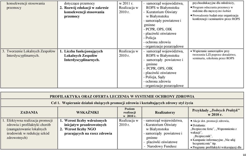- Kuratorium Oświaty w Białymstoku, OIK - Policja - ochrona zdrowia, OIK - Policja, Sądy - ochrona zdrowia psychoedukacyjne dla młodzieży, Program oduczania przemocy w rodzinie dla mężczyzn i kobiet