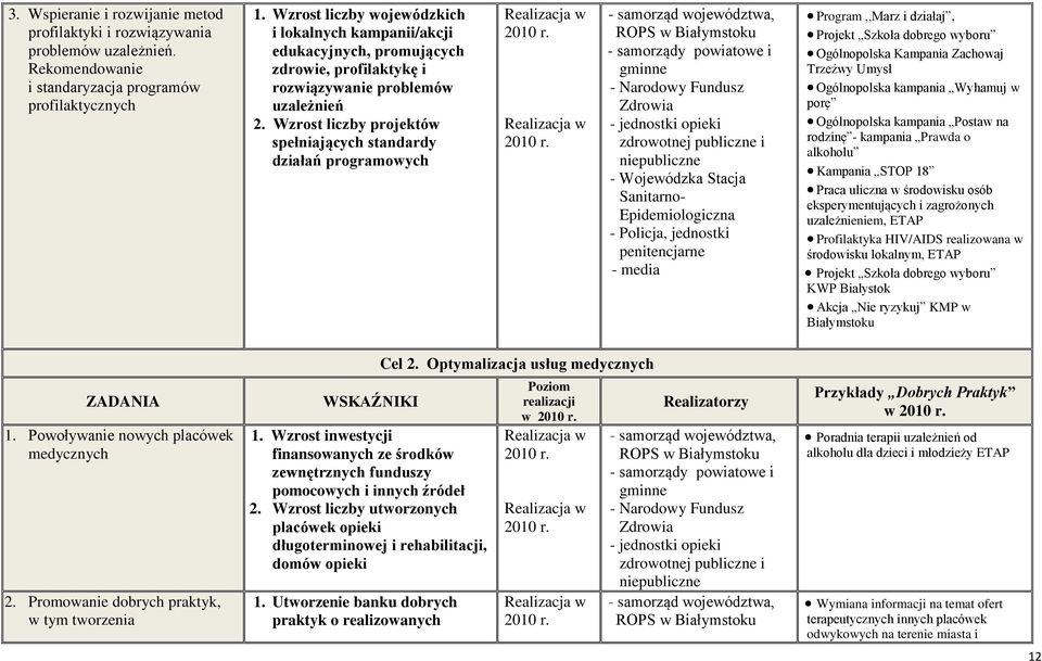 Wzrost liczby projektów spełniających standardy działań programowych - Narodowy Fundusz Zdrowia - jednostki opieki zdrowotnej publiczne i niepubliczne - Wojewódzka Stacja Sanitarno- Epidemiologiczna