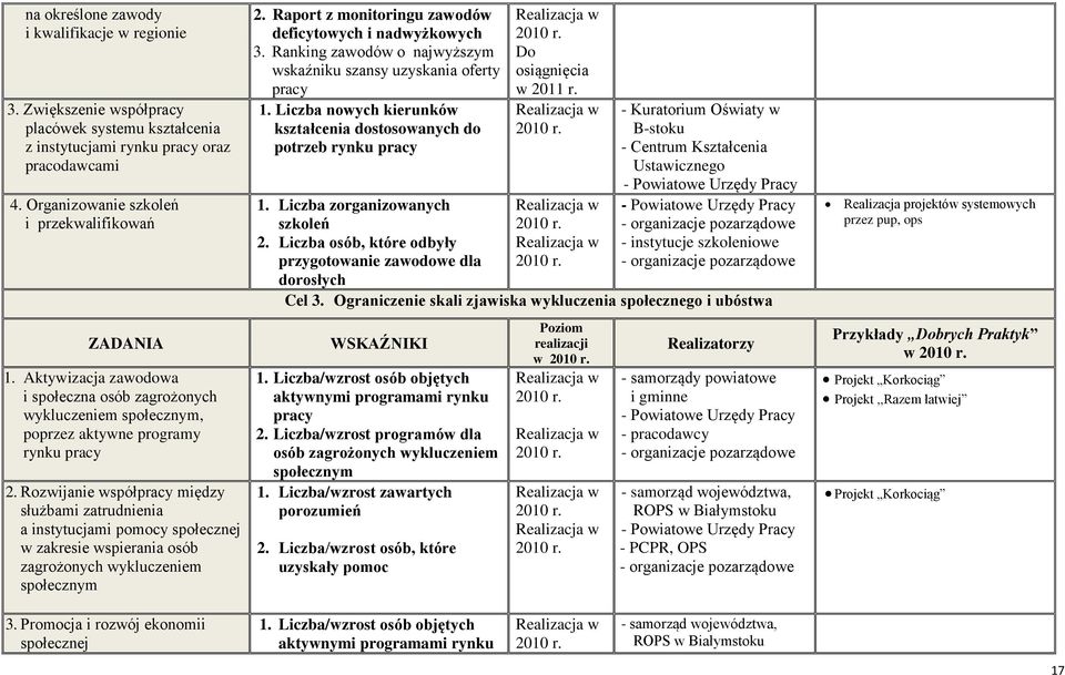 Rozwijanie współpracy między służbami zatrudnienia a instytucjami pomocy społecznej w zakresie wspierania osób zagrożonych wykluczeniem społecznym 2.