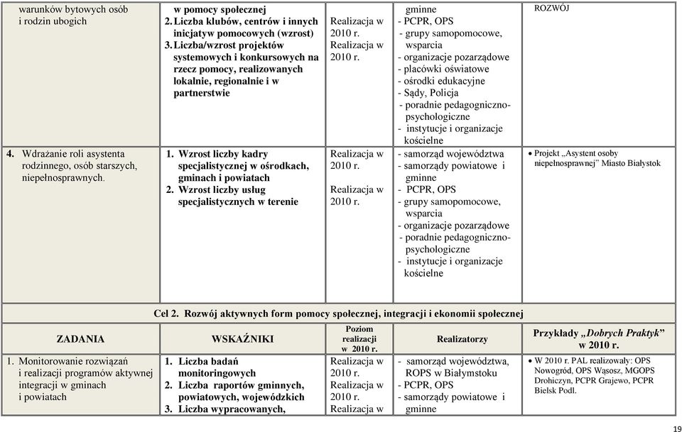 Wzrost liczby kadry specjalistycznej w ośrodkach, gminach i powiatach 2.