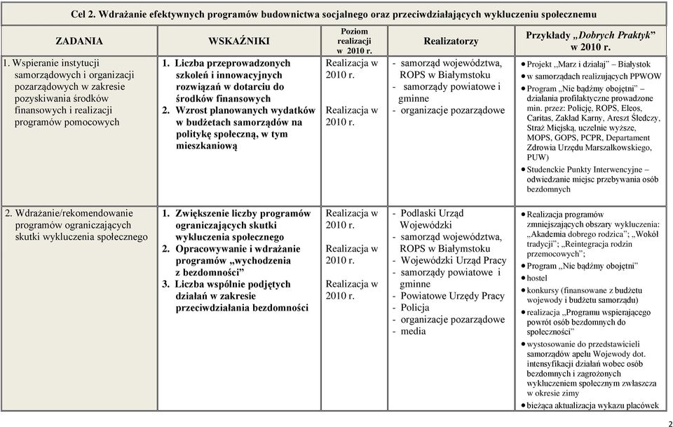 Liczba przeprowadzonych szkoleń i innowacyjnych rozwiązań w dotarciu do środków finansowych 2.