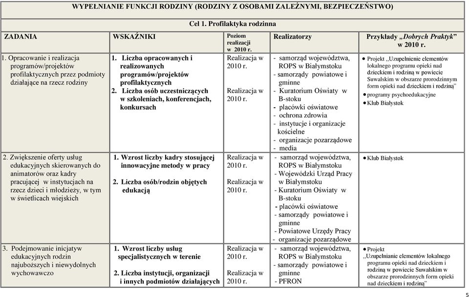 Zwiększenie oferty usług edukacyjnych skierowanych do animatorów oraz kadry pracującej w instytucjach na rzecz dzieci i młodzieży, w tym w świetlicach wiejskich 3.