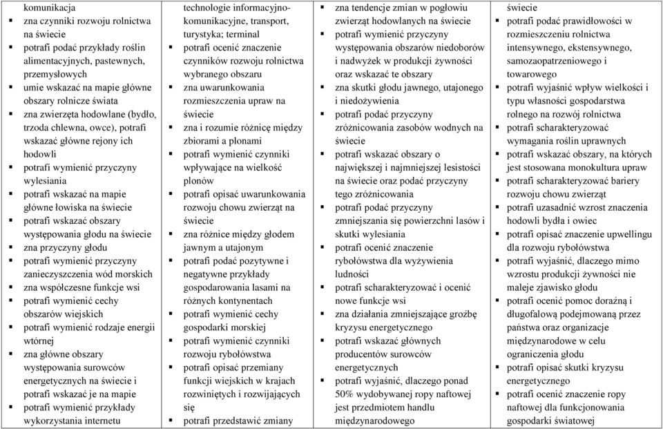 współczesne funkcje wsi potrafi wymienić cechy obszarów wiejskich potrafi wymienić rodzaje energii wtórnej zna główne obszary występowania surowców energetycznych na i potrafi wskazać je na mapie