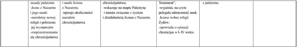 chrześcijaństwa. chrześcijaństwa; Palestynę i miasta związane z życiem i działalnością Jezusa z Nazaretu.
