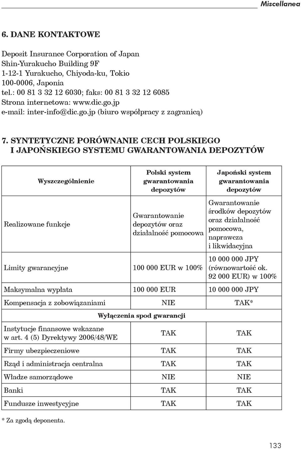 SYNTETYCZNE PORÓWNA CECH POLSKIEGO I JAPOŃSKIEGO SYSTEMU GWARANTOWANIA DEPOZYTÓW Wyszczególnienie Realizowane funkcje Polski system gwarantowania depozytów Gwarantowanie depozytów oraz działalność