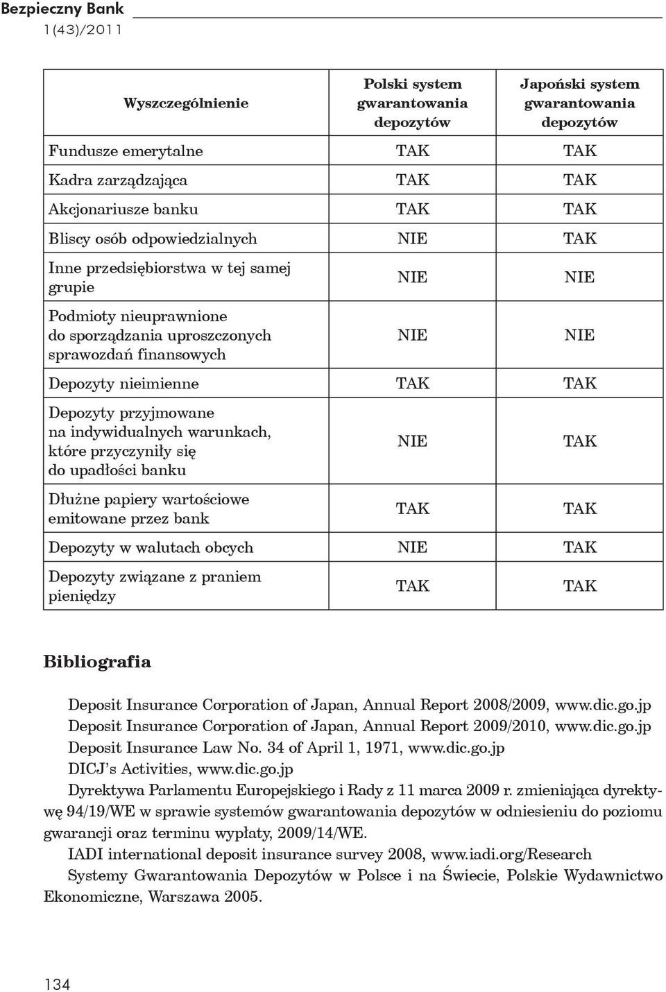 warunkach, które przyczyniły się do upadłości banku Dłużne papiery wartościowe emitowane przez bank Depozyty w walutach obcych Depozyty związane z praniem pieniędzy Bibliografia Deposit Insurance