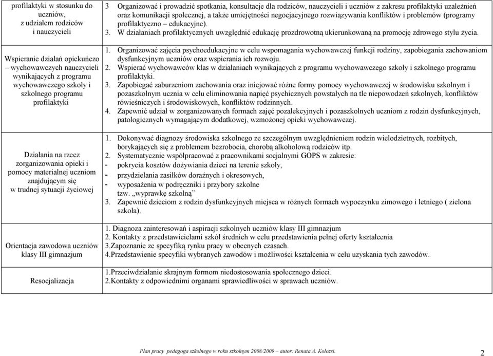 Organizować i prowadzić spotkania, konsultacje dla rodziców, nauczycieli i uczniów z zakresu profilaktyki uzależnień oraz komunikacji społecznej, a także umiejętności negocjacyjnego rozwiązywania