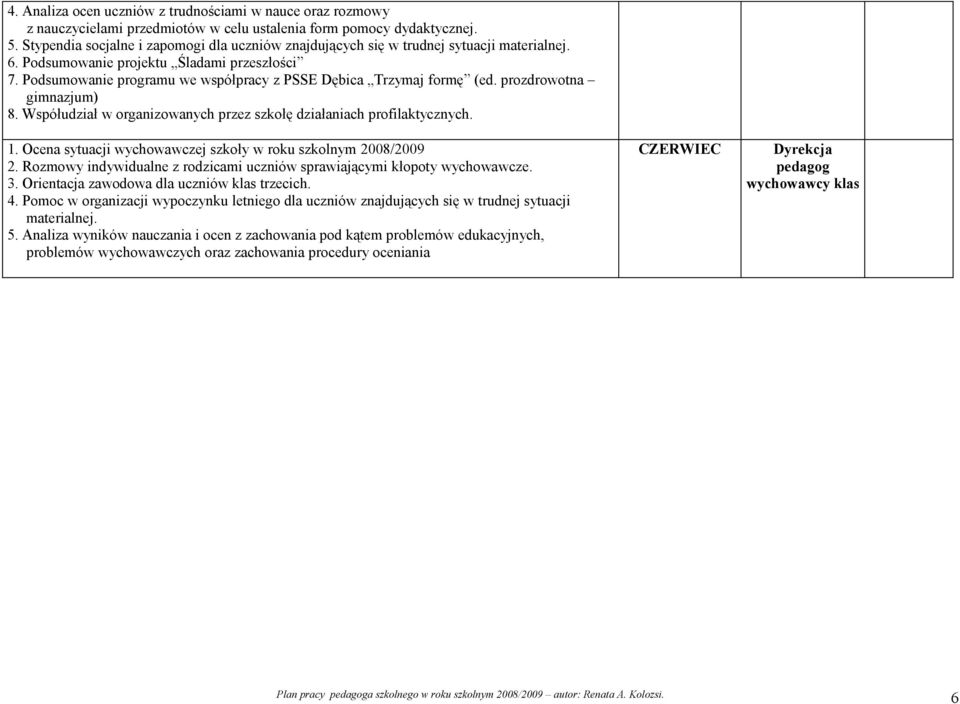 Podsumowanie programu we współpracy z PSSE Dębica Trzymaj formę (ed. prozdrowotna 8. Współudział w organizowanych przez szkołę działaniach profilaktycznych. 1.