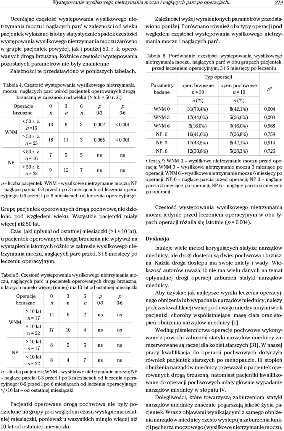 w gruie acjetek owyżej, jak i oiżej 5. r. ż. oerowaych drogą brzuszą. Różice częstości wystęowaia ozostałych arametrów ie były zamiee. Zależości te rzedstawioo w oiższych tabelach. Tabela 4.