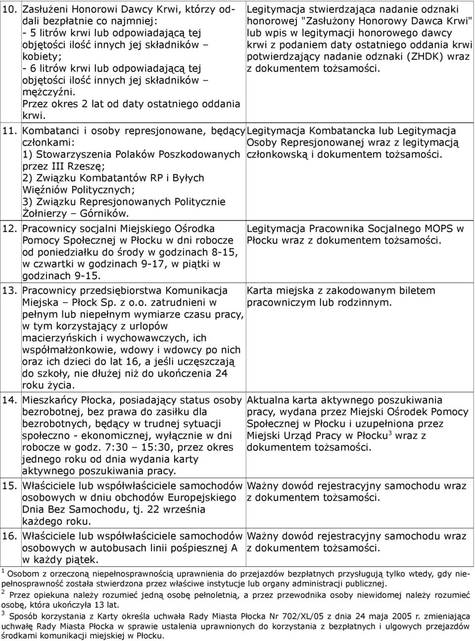 Legitymacja stwierdzająca nadanie odznaki honorowej "Zasłużony Honorowy Dawca Krwi" lub wpis w legitymacji honorowego dawcy krwi z podaniem daty ostatniego oddania krwi potwierdzający nadanie odznaki