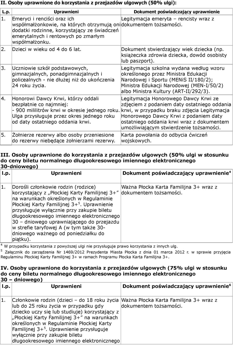 dodatki rodzinne, korzystający ze świadczeń emerytalnych i rentowych po zmarłym współmałżonku. 2. Dzieci w wieku od 4 do 6 lat. Dokument stwierdzający wiek dziecka (np.