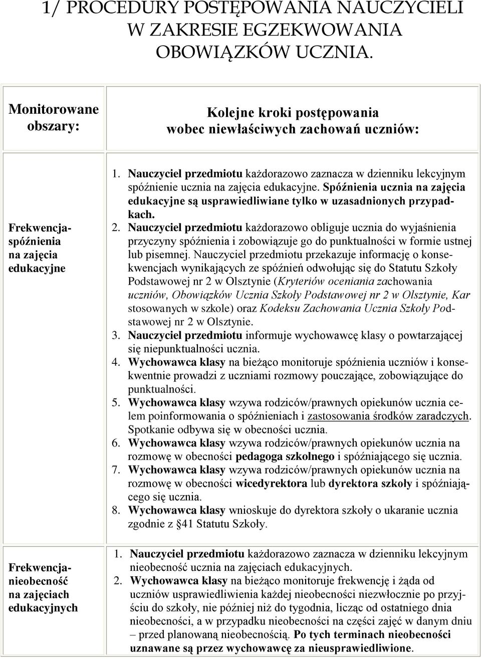 Nauczyciel przedmiotu każdorazowo zaznacza w dzienniku lekcyjnym spóźnienie ucznia na zajęcia edukacyjne. Spóźnienia ucznia na zajęcia edukacyjne są usprawiedliwiane tylko w uzasadnionych przypadkach.