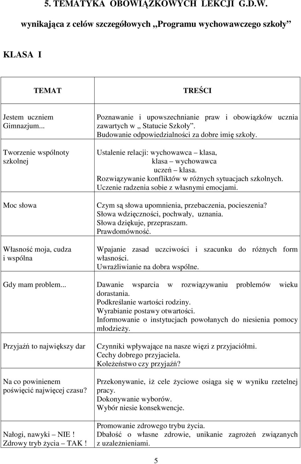 Budowanie odpowiedzialności za dobre imię szkoły. Ustalenie relacji: wychowawca klasa, klasa wychowawca uczeń klasa. Rozwiązywanie konfliktów w różnych sytuacjach szkolnych.