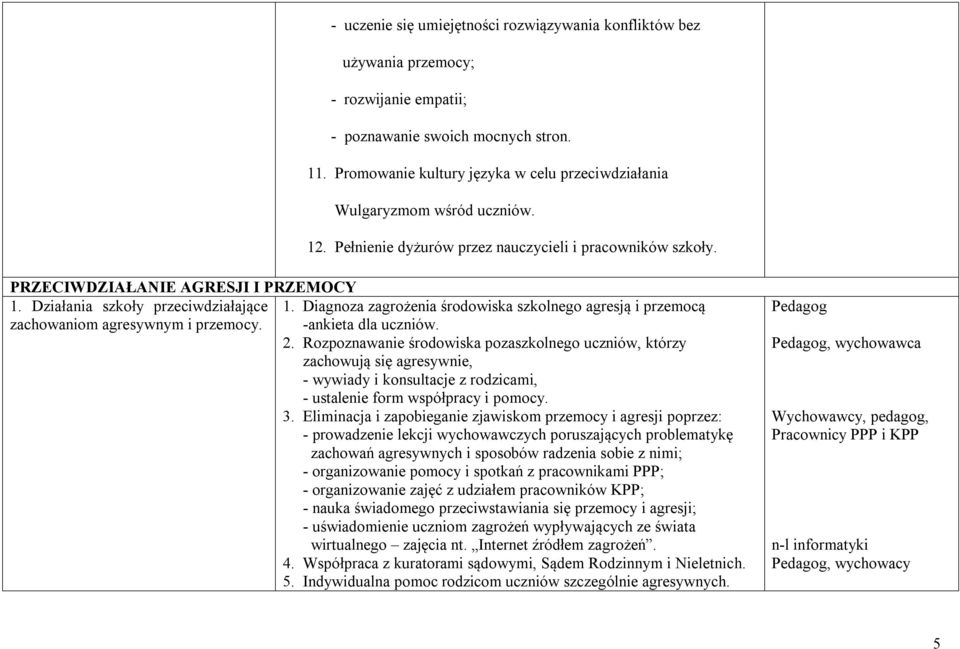 Działania szkoły przeciwdziałające 1. Diagnoza zagrożenia środowiska szkolnego agresją i przemocą zachowaniom agresywnym i przemocy. -ankieta dla uczniów. 2.