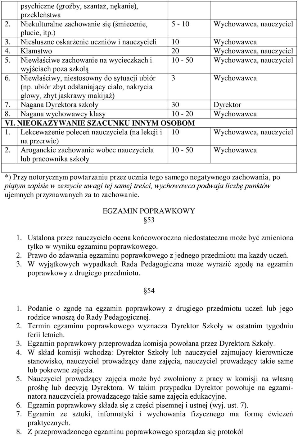 ubiór zbyt dsłaniający ciał, nakrycia głwy, zbyt jaskrawy makijaż) 7. Nagana Dyrektra szkły 30 Dyrektr 8. Nagana wychwawcy klasy 10-20 Wychwawca VI. NIEOKAZYWANIE SZACUNKU INNYM OSOBOM 1.