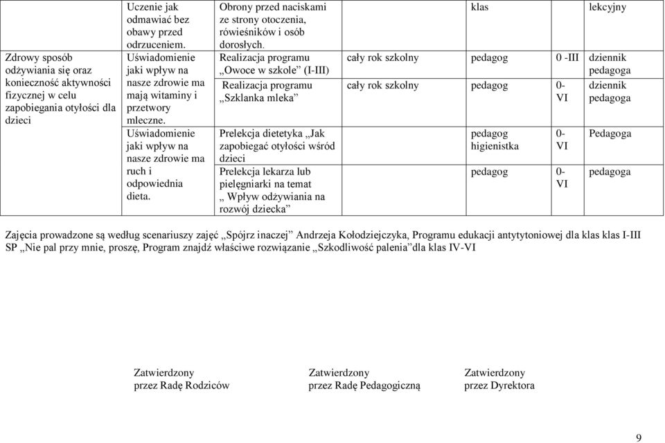 Realizacja programu Owoce w szkole (I-III) Realizacja programu Szklanka mleka Prelekcja dietetyka Jak zapobiegać otyłości wśród dzieci Prelekcja lekarza lub pielęgniarki na temat Wpływ odżywiania na