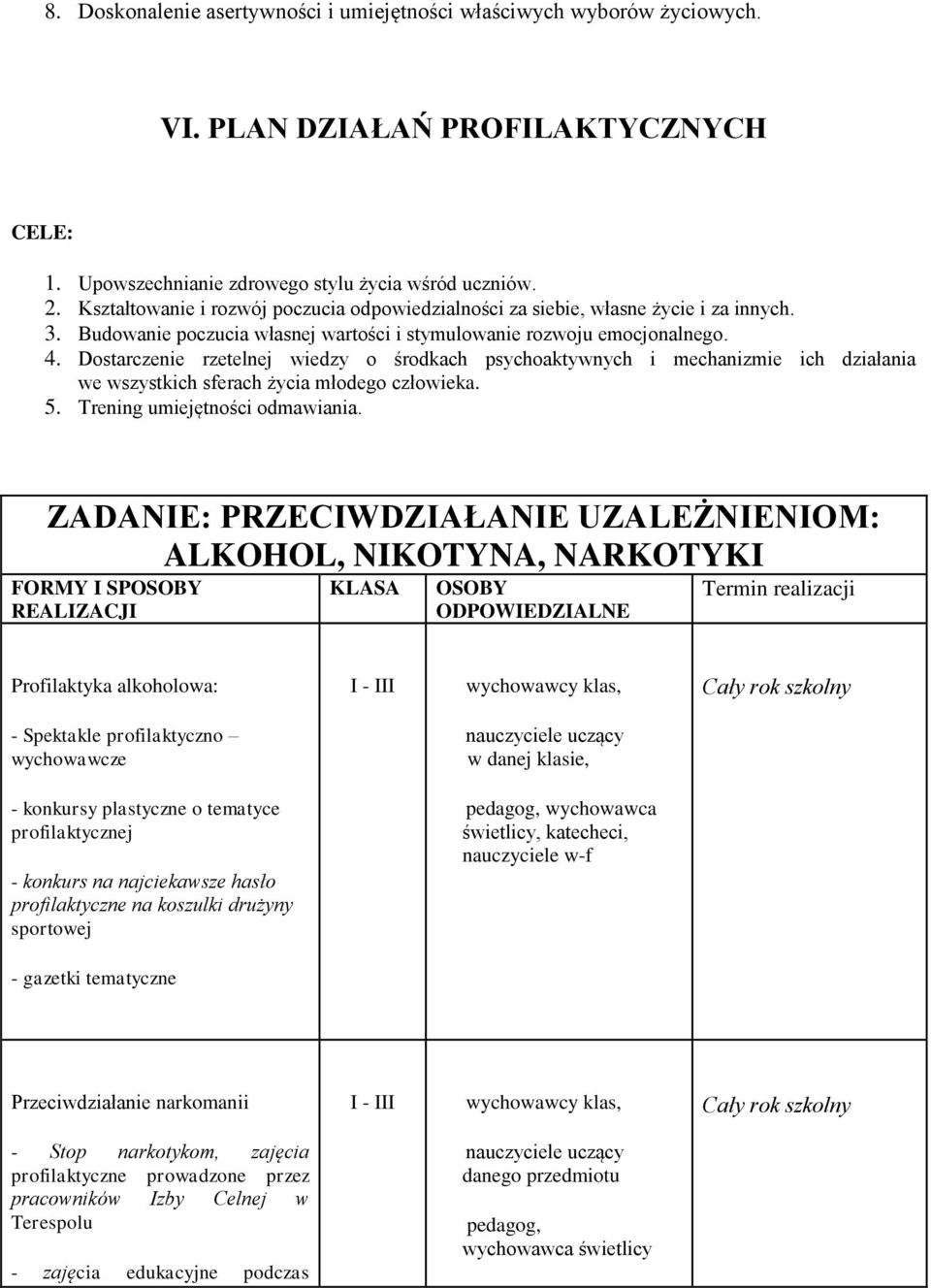 Dostarczenie rzetelnej wiedzy o środkach psychoaktywnych i mechanizmie ich działania we wszystkich sferach życia młodego człowieka. 5. Trening umiejętności odmawiania.