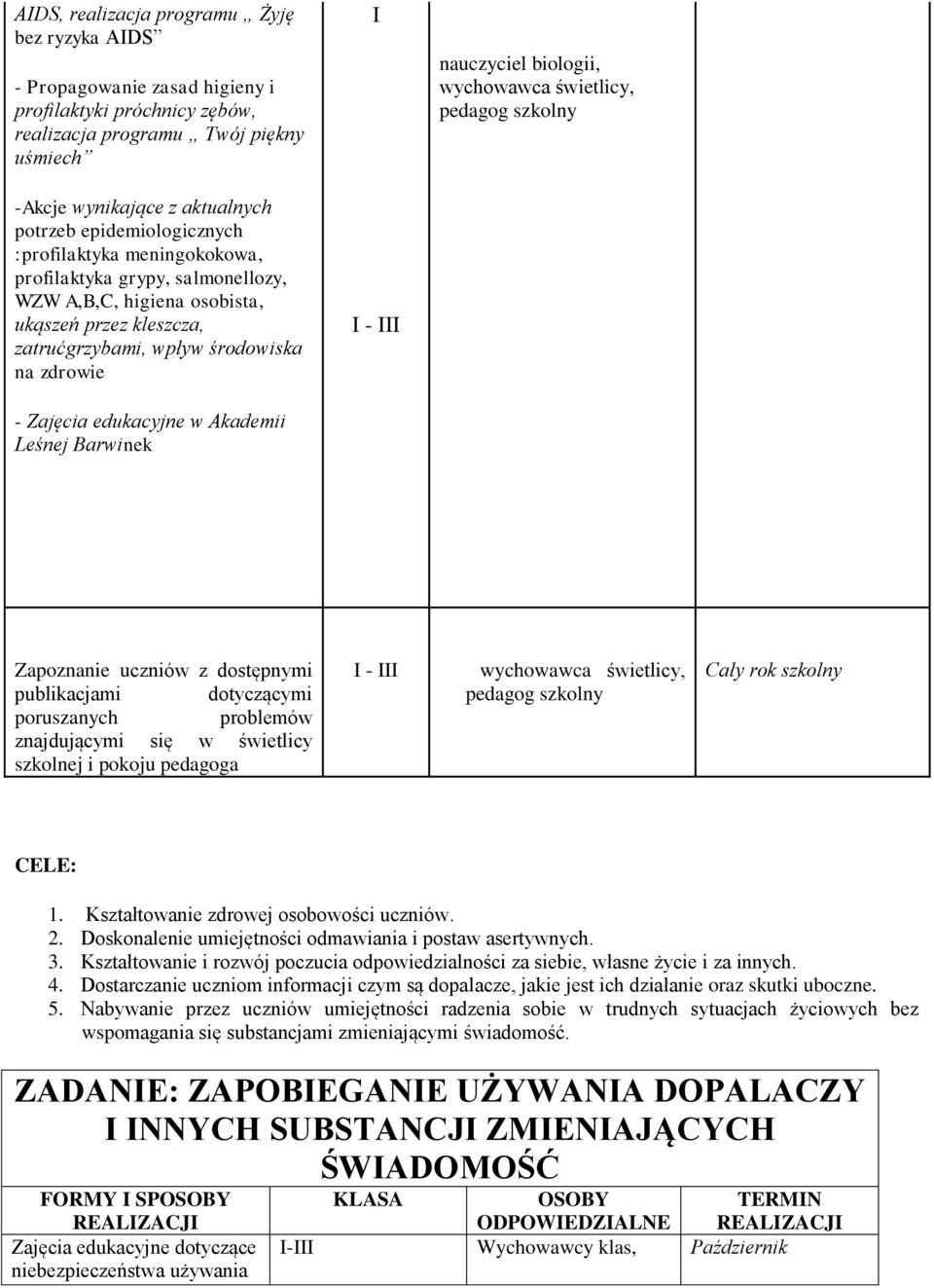 Zajęcia edukacyjne w Akademii Leśnej Barwinek Zapoznanie uczniów z dostępnymi publikacjami dotyczącymi poruszanych problemów znajdującymi się w świetlicy szkolnej i pokoju pedagoga pedagog Cały rok