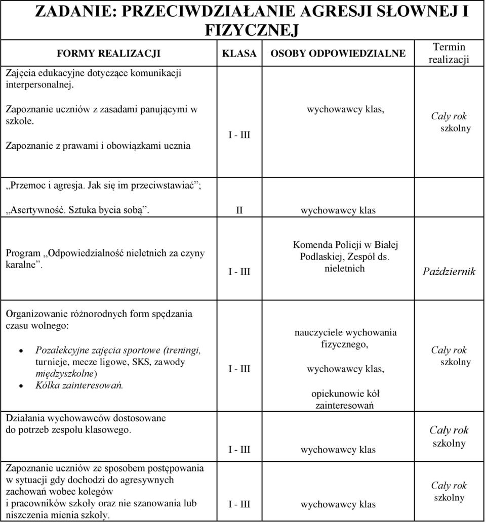 II Program Odpowiedzialność nieletnich za czyny karalne. Komenda Policji w Białej Podlaskiej, Zespół ds.