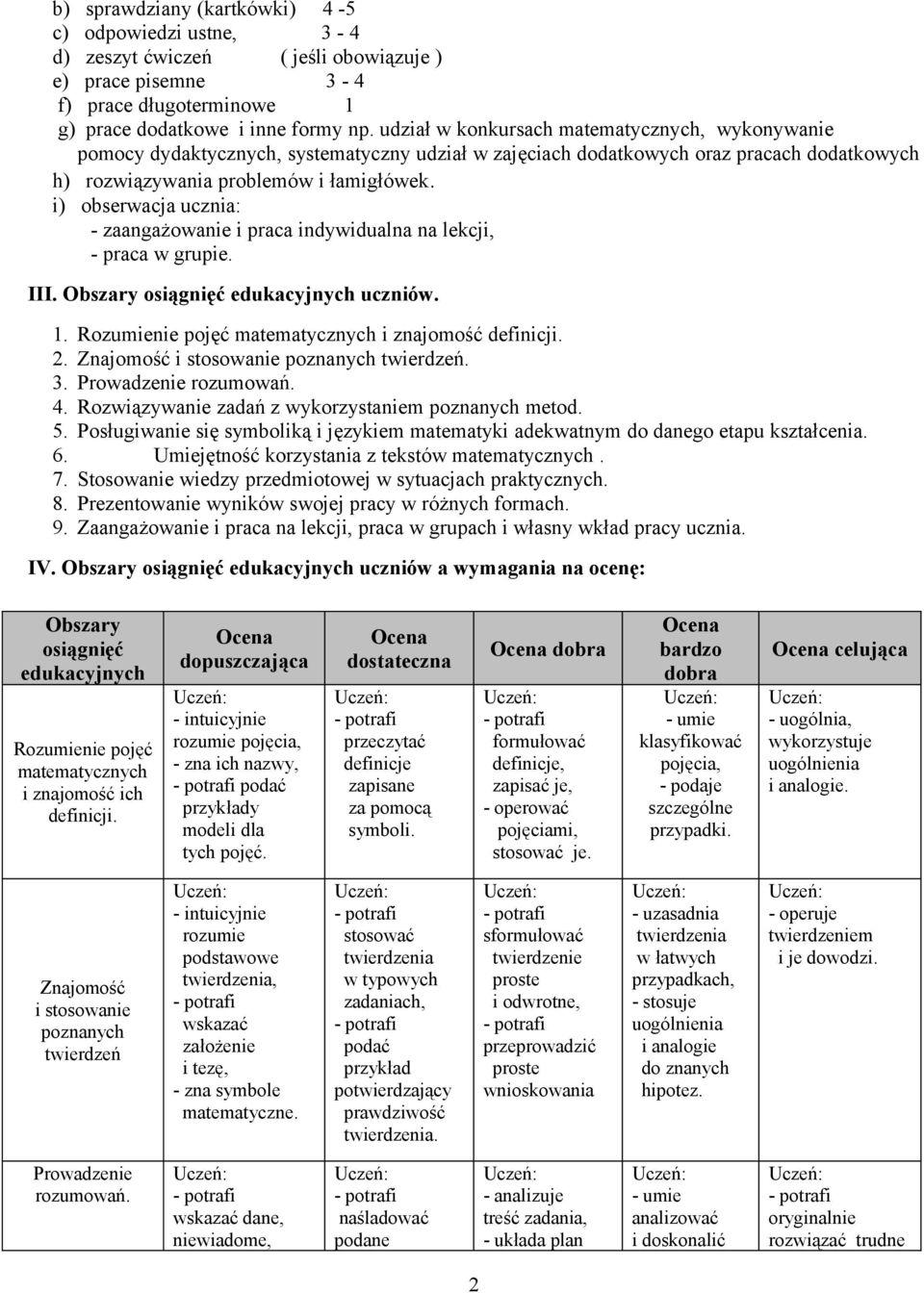 i) obserwacja ucznia: - zaangażowanie i praca indywidualna na lekcji, - praca w grupie. III. Obszary osiągnięć edukacyjnych uczniów. 1. Rozumienie pojęć matematycznych i znajomość definicji. 2.
