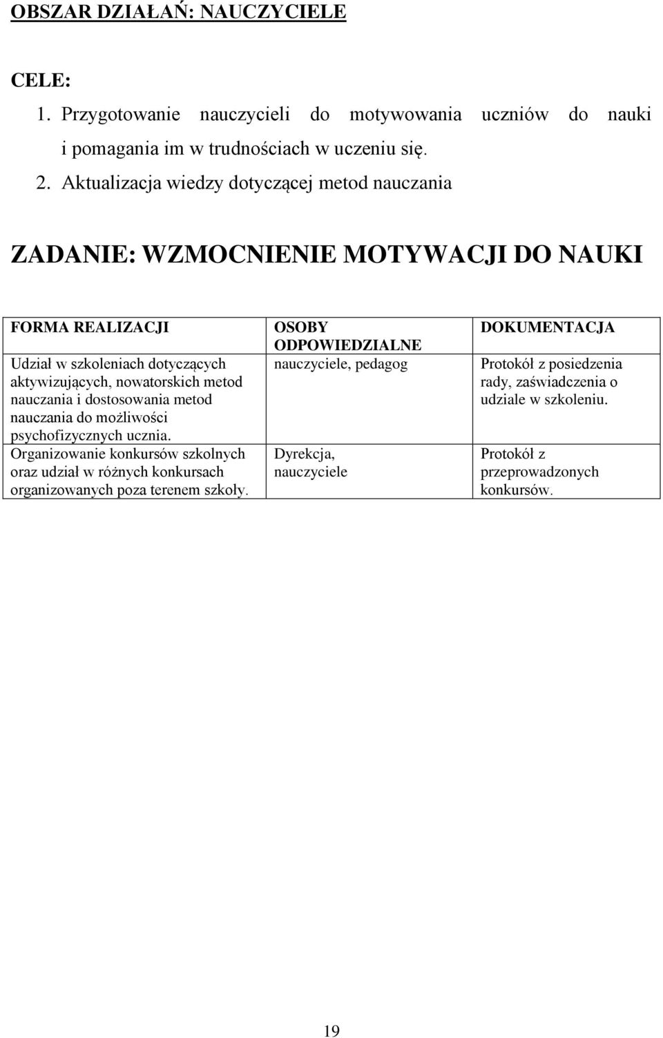 metod nauczania i dostosowania metod nauczania do możliwości psychofizycznych ucznia.