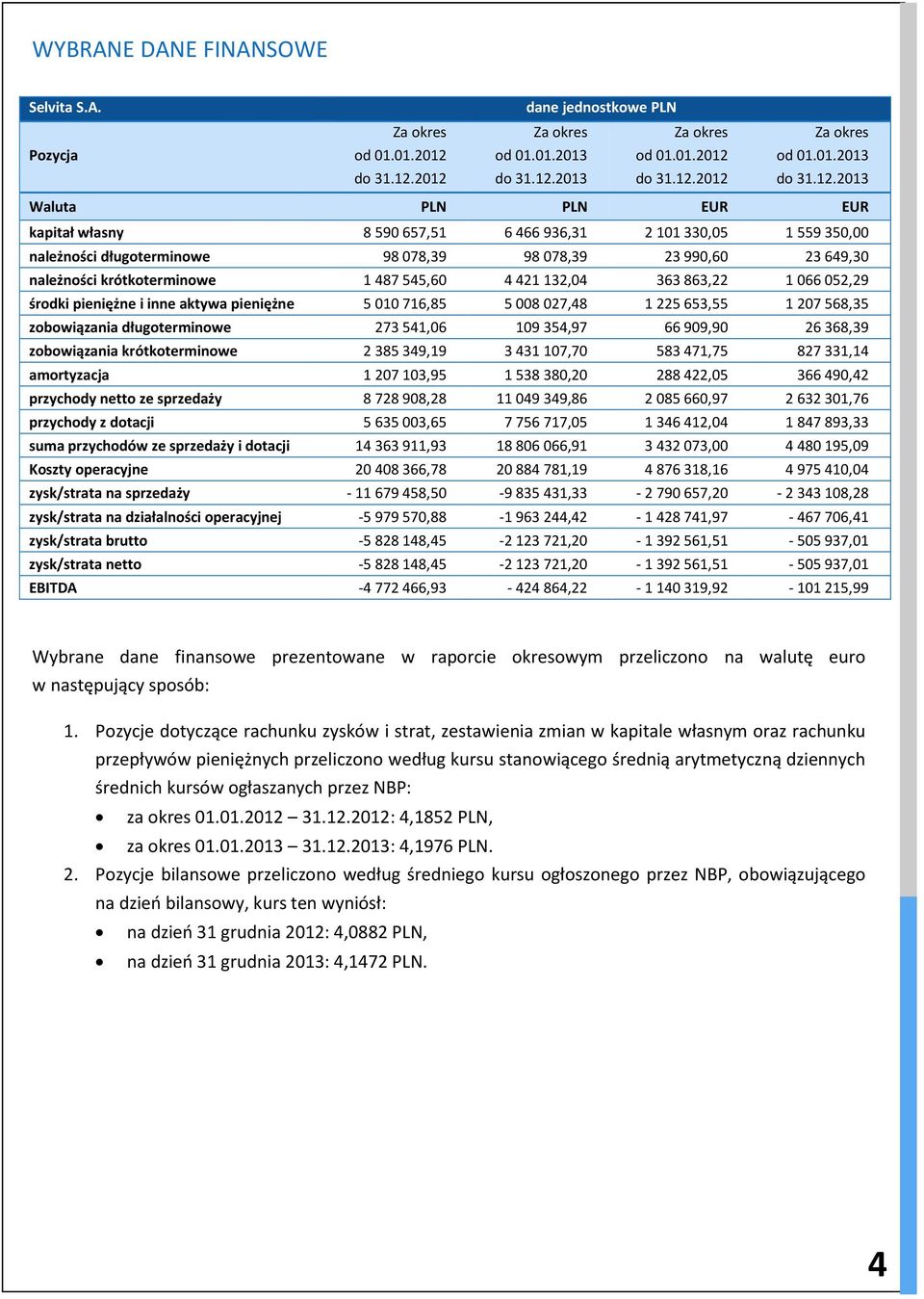 od 01.01.2013 do 31.12.