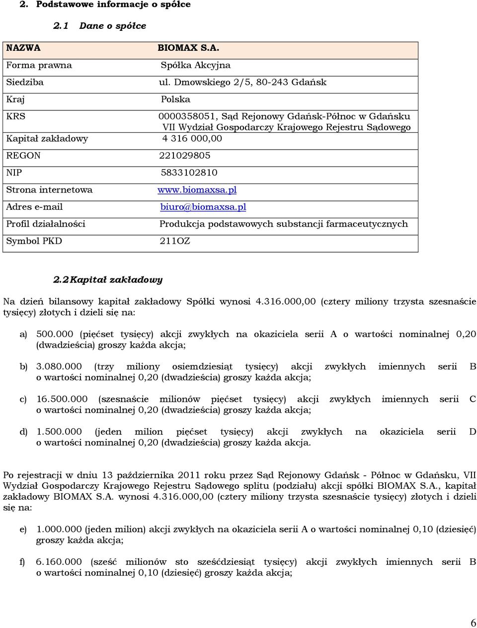 5833102810 Strona internetowa Adres e-mail Profil działalności Symbol PKD www.biomaxsa.pl biuro@biomaxsa.pl Produkcja podstawowych substancji farmaceutycznych 211OZ 2.