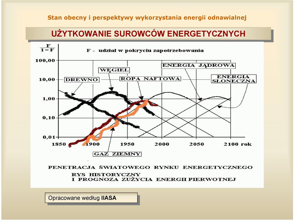 Opracowane