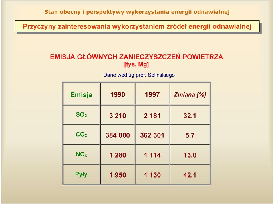 Mg] Dane według prof.