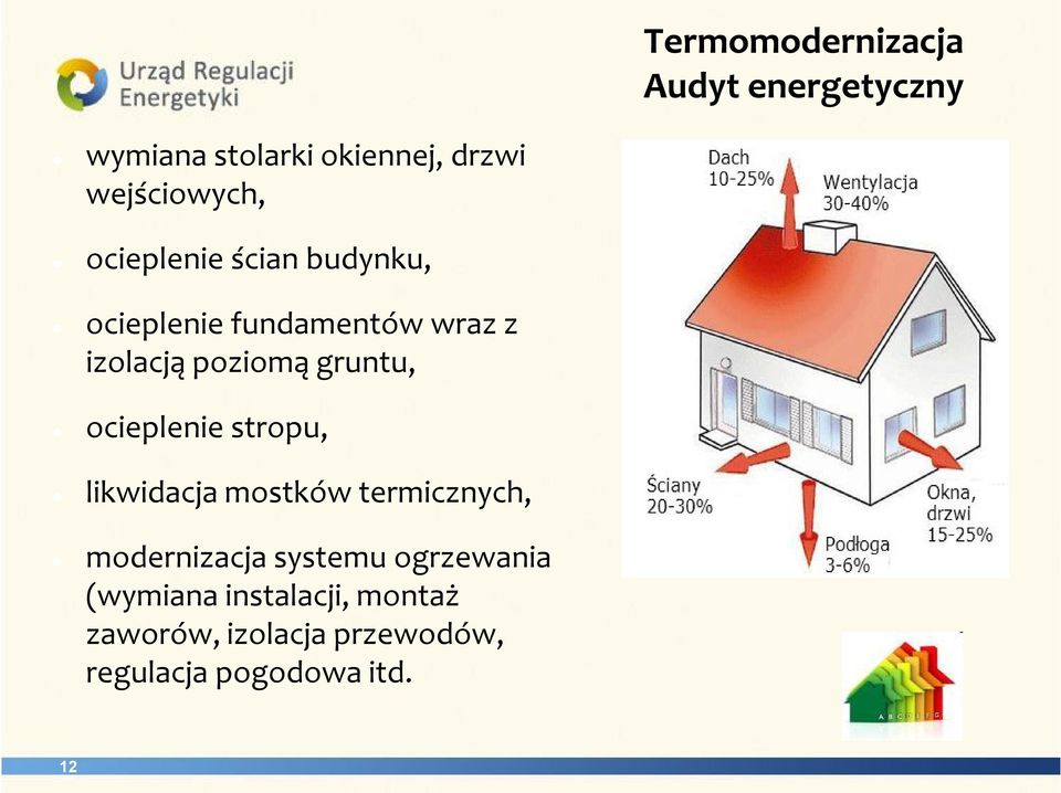 ocieplenie stropu, likwidacja mostków termicznych, modernizacja systemu ogrzewania