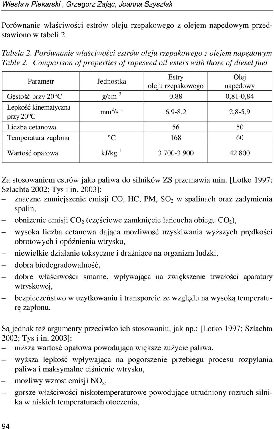 Comparison of properties of rapeseed oil esters with those of diesel fuel Parametr Jednostka Estry oleju rzepakowego Olej napędowy Gęstość przy 20 C g/cm 3 0,88 0,81-0,84 Lepkość kinematyczna przy 20