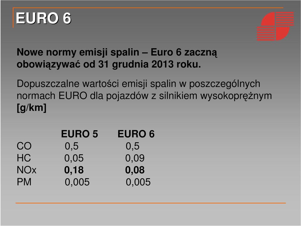 Dopuszczalne wartości emisji spalin w poszczególnych normach EURO