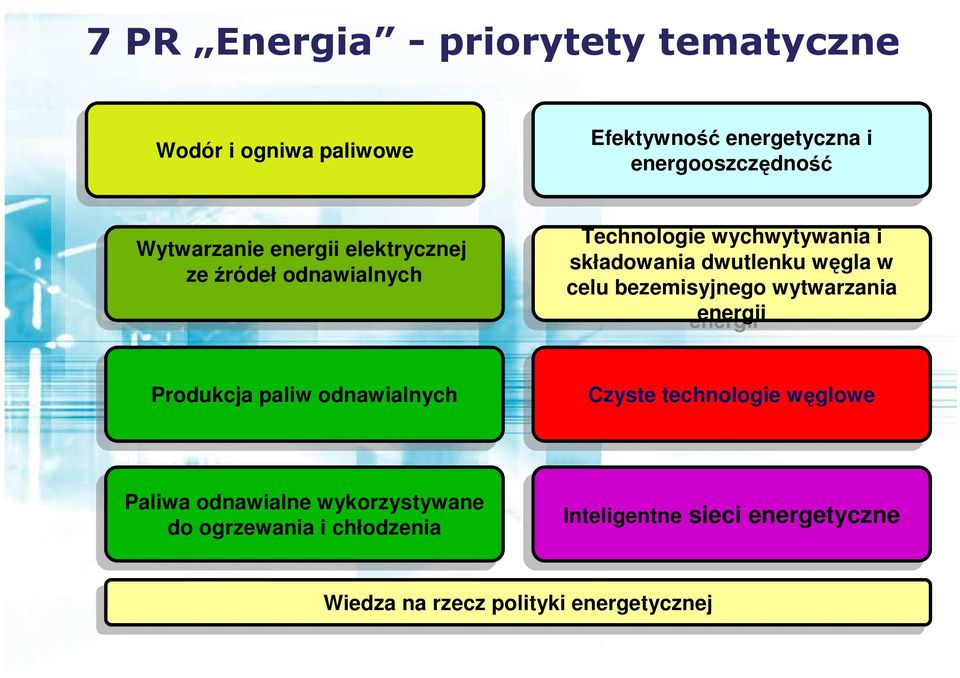 gla gla w celu celu bezemisyjnego bezemisyjnegowytwarzania energii energii Produkcja Produkcja paliw paliw odnawialnych odnawialnych Czyste Czyste technologie technologie w glowe glowe Paliwa Paliwa