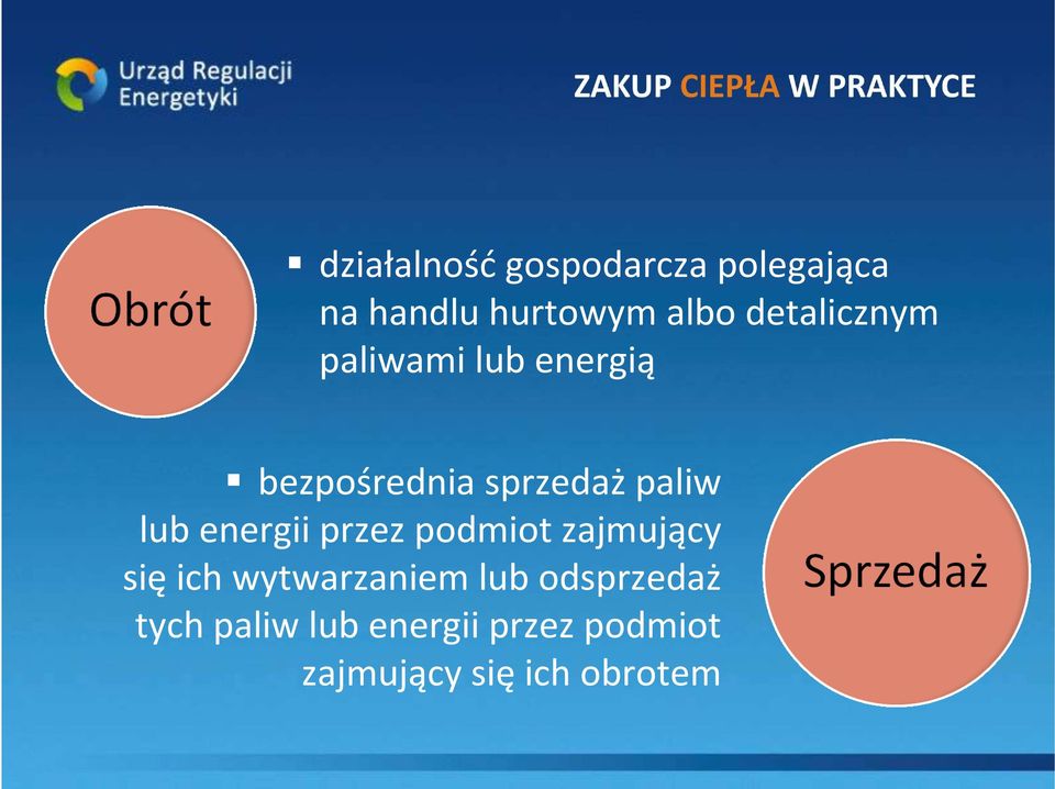 lub energii przez podmiot zajmujący się ich wytwarzaniem lub