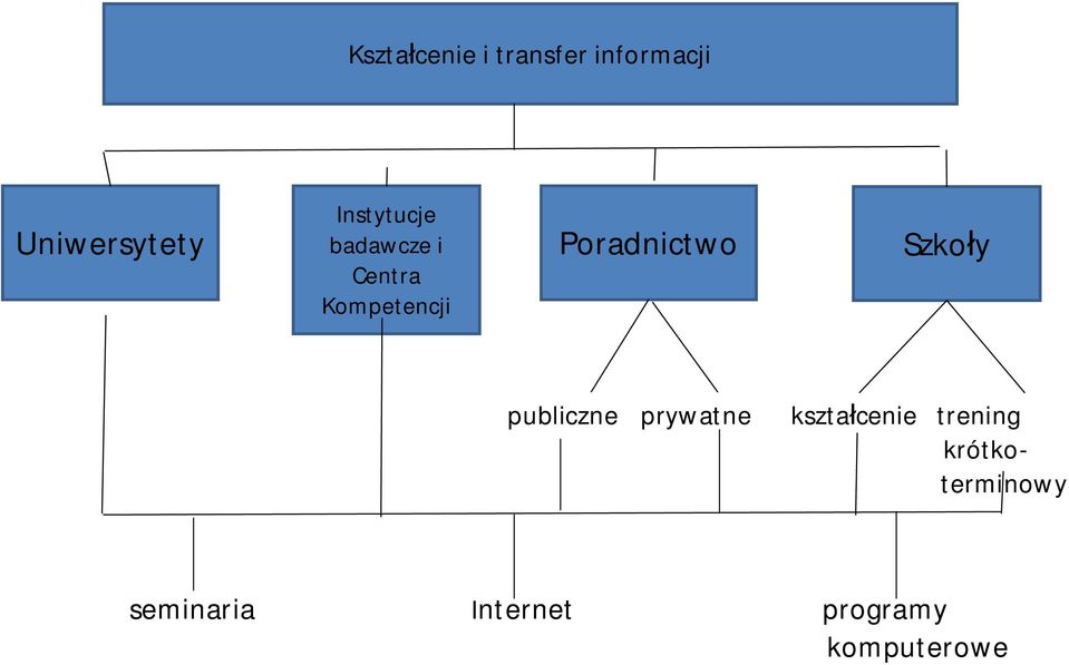 Poradnictwo Szko y publiczne prywatne kszta cenie