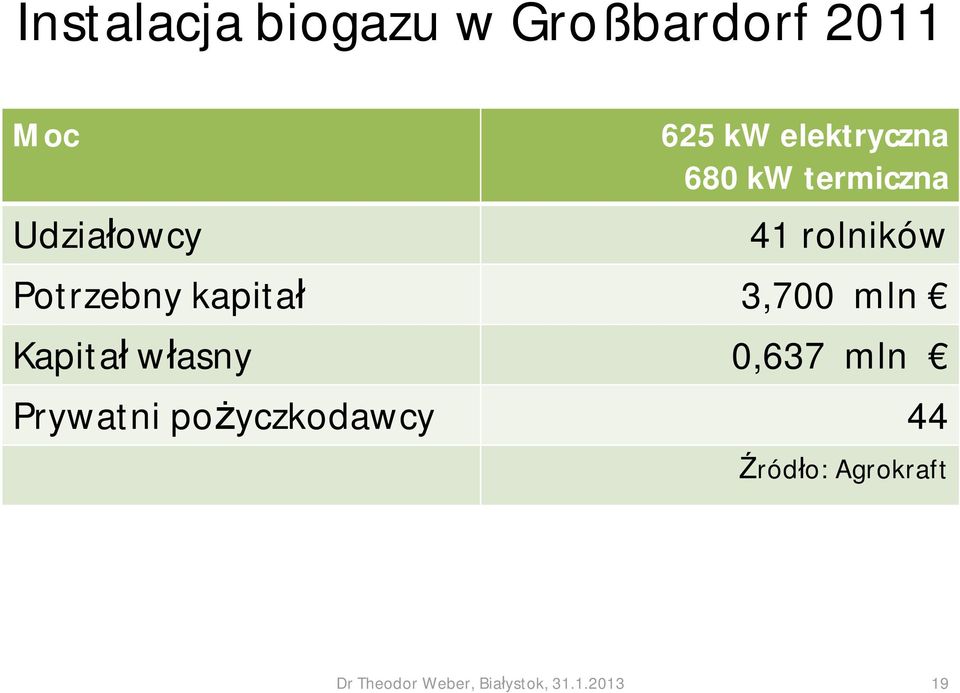 kapita 3,700 mln Kapita w asny 0,637 mln Prywatni po