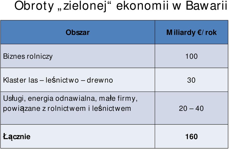 nictwo drewno 30 Us ugi, energia odnawialna, ma e