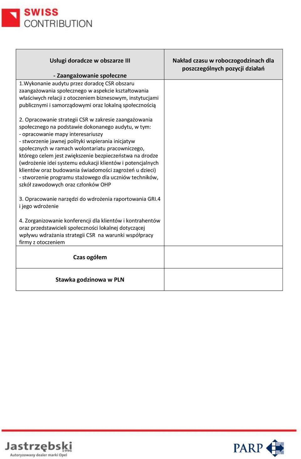 społecznością Nakład czasu w roboczogodzinach dla poszczególnych pozycji działań 2.