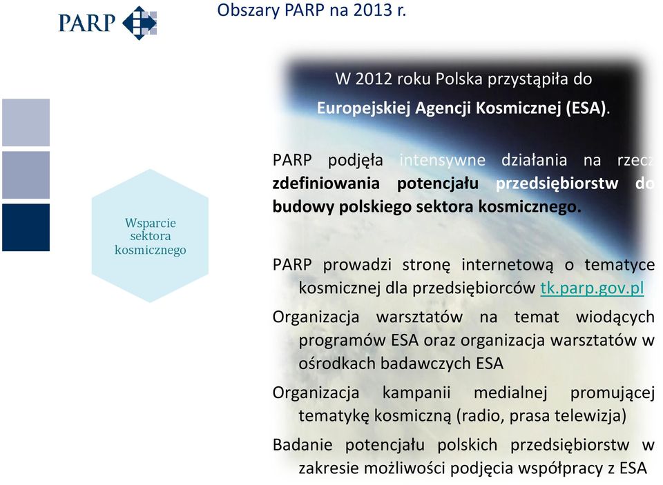 kosmicznego. PARP prowadzi stronę internetową o tematyce kosmicznej dla przedsiębiorców tk.parp.gov.