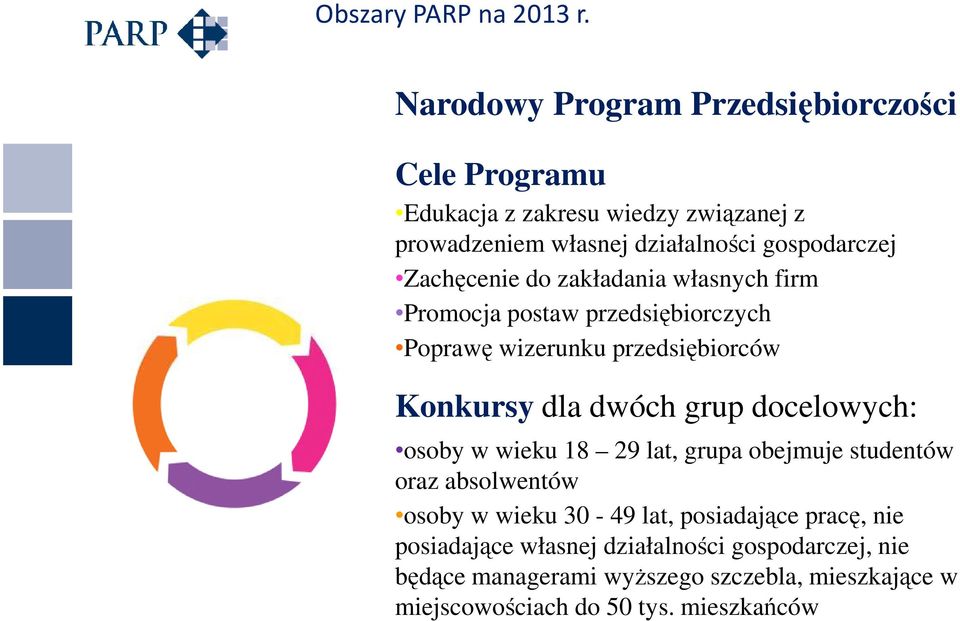 dwóch grup docelowych: osoby w wieku 18 29 lat, grupa obejmuje studentów oraz absolwentów osoby w wieku 30-49 lat, posiadające pracę,